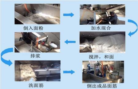 洗面機(jī)